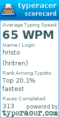 Scorecard for user hritren