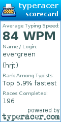 Scorecard for user hrjt