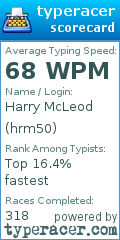 Scorecard for user hrm50