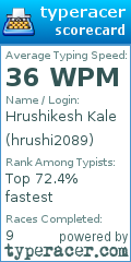 Scorecard for user hrushi2089