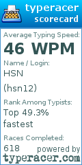 Scorecard for user hsn12