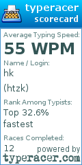 Scorecard for user htzk