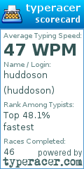 Scorecard for user huddoson