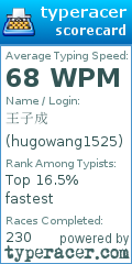 Scorecard for user hugowang1525