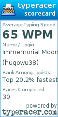 Scorecard for user hugowu38