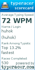 Scorecard for user huhok