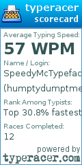 Scorecard for user humptydumptme