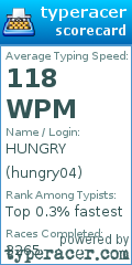 Scorecard for user hungry04