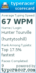 Scorecard for user huntytoohill