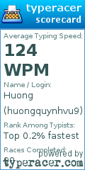 Scorecard for user huongquynhvu9