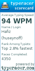 Scorecard for user huseynoff