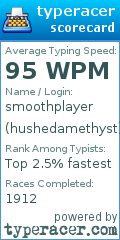 Scorecard for user hushedamethyst