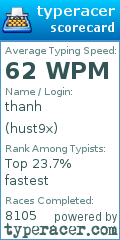 Scorecard for user hust9x