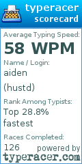 Scorecard for user hustd