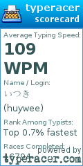 Scorecard for user huywee