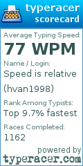 Scorecard for user hvan1998