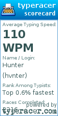 Scorecard for user hvnter