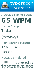Scorecard for user hwazwy