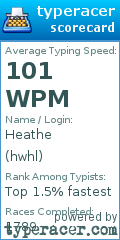 Scorecard for user hwhl