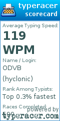 Scorecard for user hyclonic