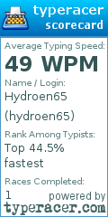 Scorecard for user hydroen65