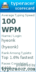 Scorecard for user hyeonk