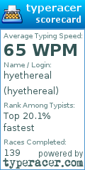 Scorecard for user hyethereal
