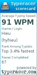 Scorecard for user hyhieu