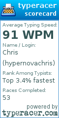 Scorecard for user hypernovachris
