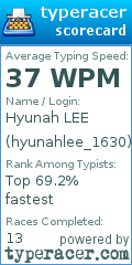 Scorecard for user hyunahlee_1630