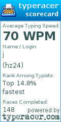Scorecard for user hz24