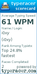 Scorecard for user i0xy
