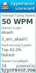 Scorecard for user i_am_akash
