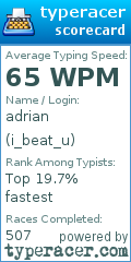 Scorecard for user i_beat_u