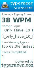 Scorecard for user i_only_have_10_fingers