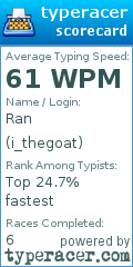 Scorecard for user i_thegoat