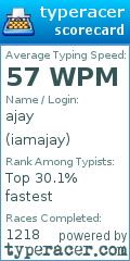 Scorecard for user iamajay