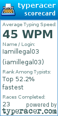 Scorecard for user iamillegal03
