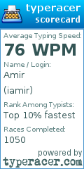 Scorecard for user iamir