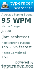 Scorecard for user iamjacobreed