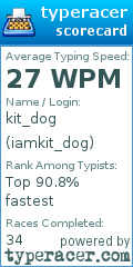 Scorecard for user iamkit_dog