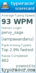 Scorecard for user iampawandanu