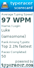 Scorecard for user iamsomone