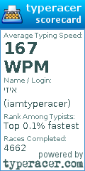 Scorecard for user iamtyperacer