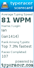 Scorecard for user ian1414
