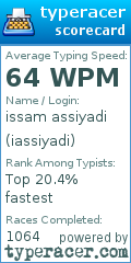 Scorecard for user iassiyadi