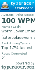 Scorecard for user iaterookiesworms