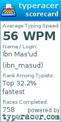 Scorecard for user ibn_masud