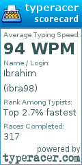 Scorecard for user ibra98
