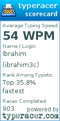 Scorecard for user ibrahim3c